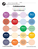 Your Personal Relationships: Steps of Collaboration - WORKSHEET