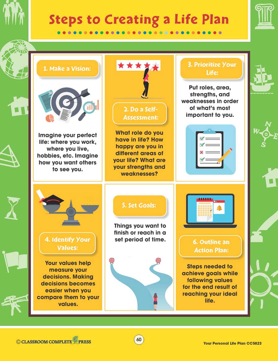 Your Personal Life Plan Steps To Creating A Life Plan WORKSHEET your-personal-life-plan-steps-to-creating-a-life-plan-worksheet