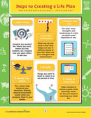 Your Personal Life Plan: Steps to Creating a Life Plan - WORKSHEET