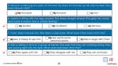 Applying Life Skills - Your Personal Development: Understanding Social Situations - Google Slides (SPED)
