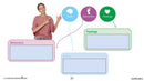 Applying Life Skills - Your Personal Development: Self-Awareness - Google Slides (SPED)