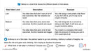 Applying Life Skills - Your Personal Relationships: Risk vs. Reward - Google Slides (SPED)