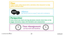 Applying Personal Life Skills BUNDLE - Google Slides (SPED)