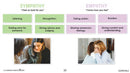 Readiness Life Skills - Coping with Stress: Fostering One's Empathy - Google Slides (SPED)