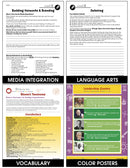 21st Century Skills - Learning Communication & Teamwork