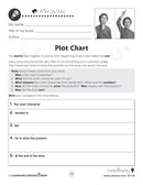 Reading Response Forms: Plot Chart Gr. 5-6 - WORKSHEET