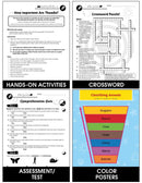 Classification & Adaptation: Animal Adaptations Gr. 5-8