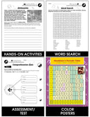 Atoms, Molecules & Elements: What Are Compounds? Gr. 5-8