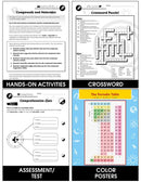 Atoms, Molecules & Elements: The Periodic Table Gr. 5-8