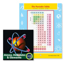 Atoms, Molecules & Elements: The Periodic Table - WORKSHEET