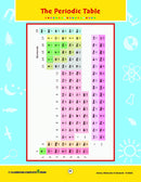 Atoms, Molecules & Elements: The Periodic Table - WORKSHEET
