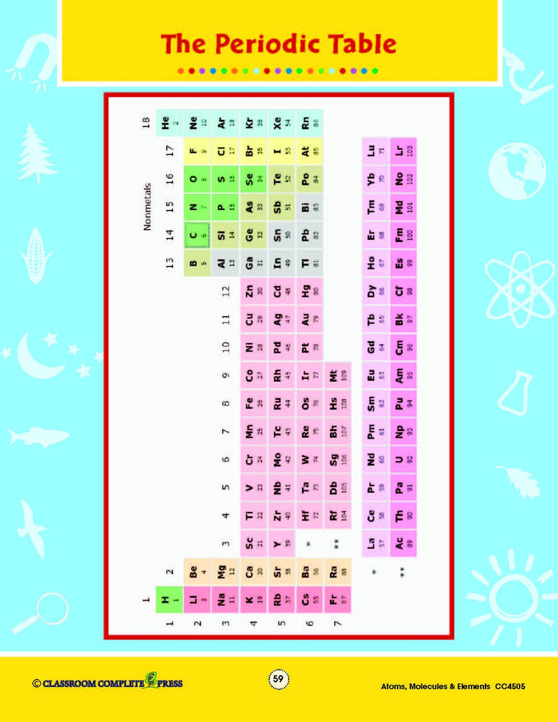 Atoms, Molecules & Elements: The Periodic Table - WORKSHEET