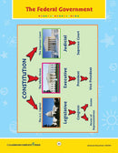 American Government: The Three Branches of Government - WORKSHEET