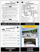 Prevention, Recycling & Conservation: Sustainable Living Gr. 5-8