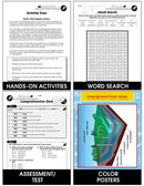Conservation: How The Amount Of Fresh Water Could Change Gr. 5-8
