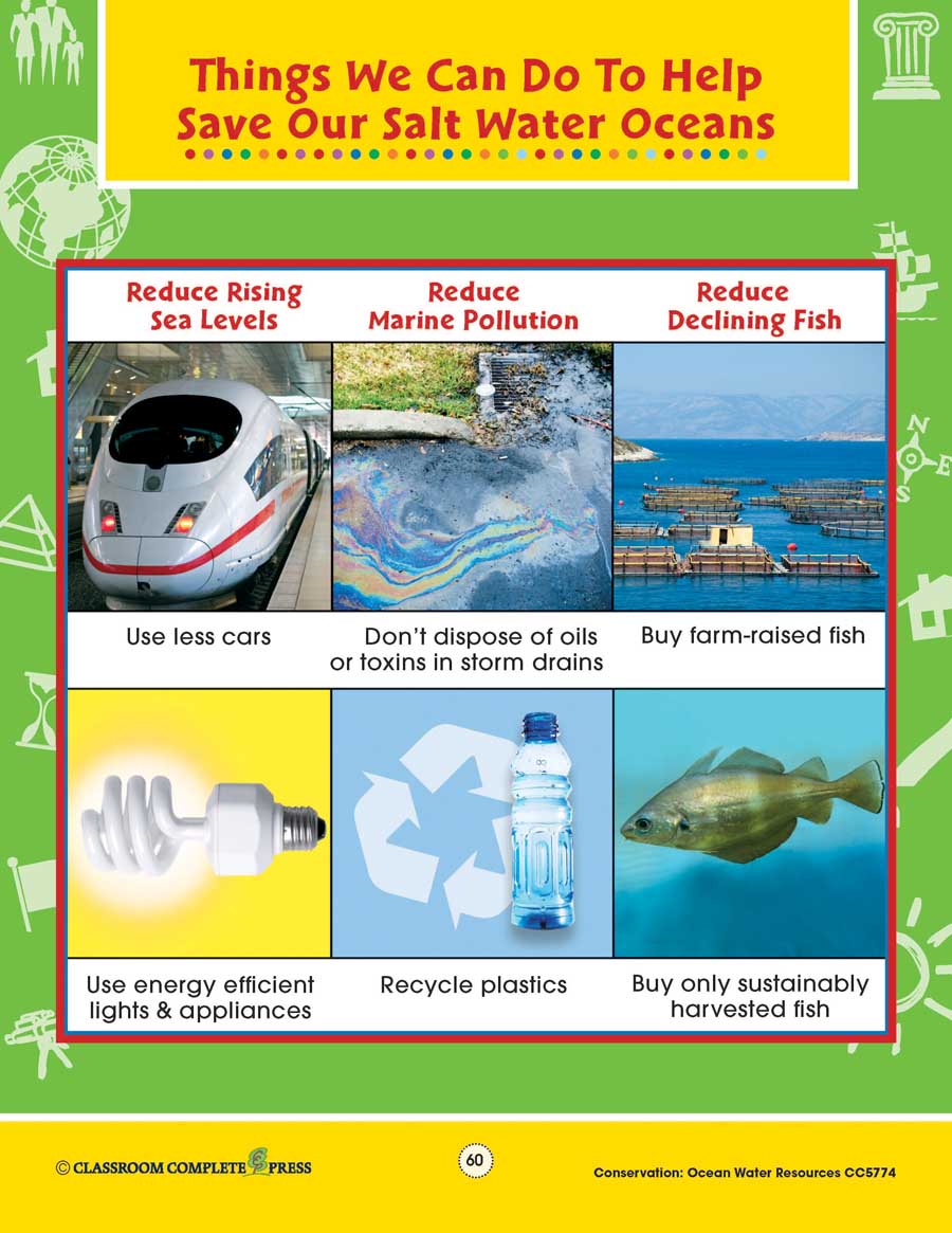 Conservation: Ocean Water Resources: How to Save Our Oceans Poster - W –  CLASSROOM COMPLETE PRESS