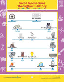 Learning Skills for Global Competency: Great Innovations Throughout History Timeline - WORKSHEET