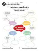 Employment & Volunteering: Job Interview Questions Mind Map - WORKSHEET