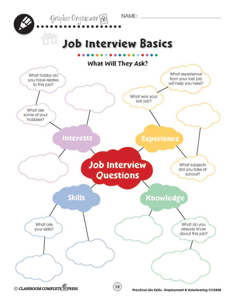 Employment & Volunteering: Job Interview Questions Mind Map - WORKSHEET