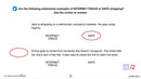 Daily Marketplace Skills: Web Buying & Internet Fraud - Google Slides (SPED)