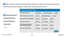 Daily Social & Workplace Skills: Social Media Behaviors & Cyber Bullying - Google Slides (SPED)