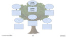 Practical Life Skills - Employment & Volunteering: Volunteering - Google Slides (SPED)