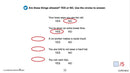 Practical Life Skills - Employment & Volunteering: Employee Rights - Google Slides (SPED)