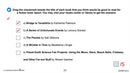 How to Write a Book Report: How to Write a Fiction Book Report & Graphic Organizers for Fiction Book Reports - Google Slides