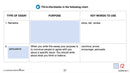 How to Write an Essay: What is an Essay? & Prewriting and Graphic Organizers - Google Slides