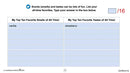 Senses, Nervous & Respiratory Systems: The Senses of Taste and Smell - Google Slides