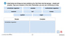 Human Body BUNDLE - Google Slides