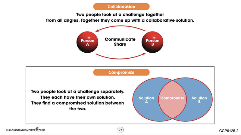 21st Century Skills - Learning Communication & Teamwork: Collaboration - Project-Based Learning - Google Slides (SPED)