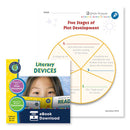 Literary Devices: Five Stages of Plot Development - WORKSHEET