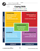 Your Personal Relationships: Conflict Management Styles - WORKSHEET