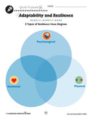 Personal Responsibility: 3 Types of Resilience Venn Diagram Graphic Organizer - WORKSHEET
