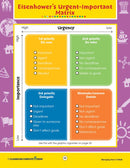 Managing Time: Eisenhower's Urgent-Important Matrix - WORKSHEET