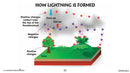 Hands-On STEAM - Physical Science: Electricity and Magnetism - Google Slides