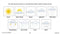 Hands-On STEAM - Earth & Space Science: Weather - Google Slides