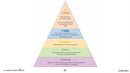 Readiness Life Skills - Managing Time: Prioritize the Most Important Tasks - Google Slides (SPED)