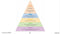 Readiness Life Skills - Managing Time: Prioritize the Most Important Tasks - Google Slides (SPED)