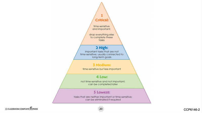 Readiness Life Skills - Managing Time: Prioritize the Most Important Tasks - Google Slides (SPED)