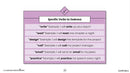 Readiness Life Skills - Managing Time: Divide Larger Projects into Smaller Tasks - Google Slides (SPED)