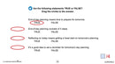 Readiness Life Skills - Managing Time: End-of-Day Planning - Google Slides (SPED)