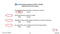 Readiness Life Skills - Managing Time: End-of-Day Planning - Google Slides (SPED)