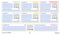 Readiness Life Skills BUNDLE - Google Slides (SPED)