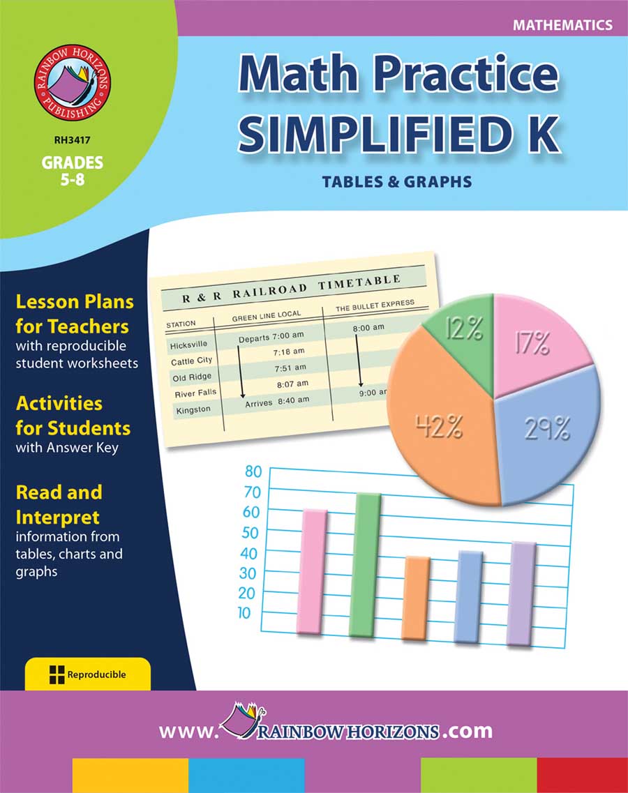 K Prep Math Reference Sheets Math Practice Simplified K - Tables & Graphs – CLASSROOM COMPLETE PRESS