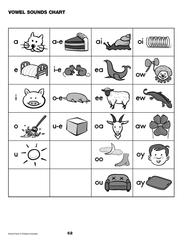 Vowel Power: Building Words with Vowel Patterns