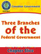 Canadian Government: Three Branches of the Federal Government