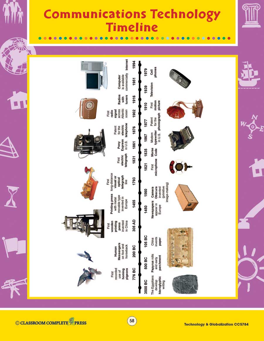 Communication Tools Timeline Inventions Of Communication Timeline Communication Technology Timeline
