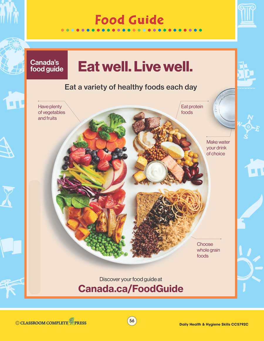Daily Health & Hygiene Skills: Canada's Food Guide - WORKSHEET ...